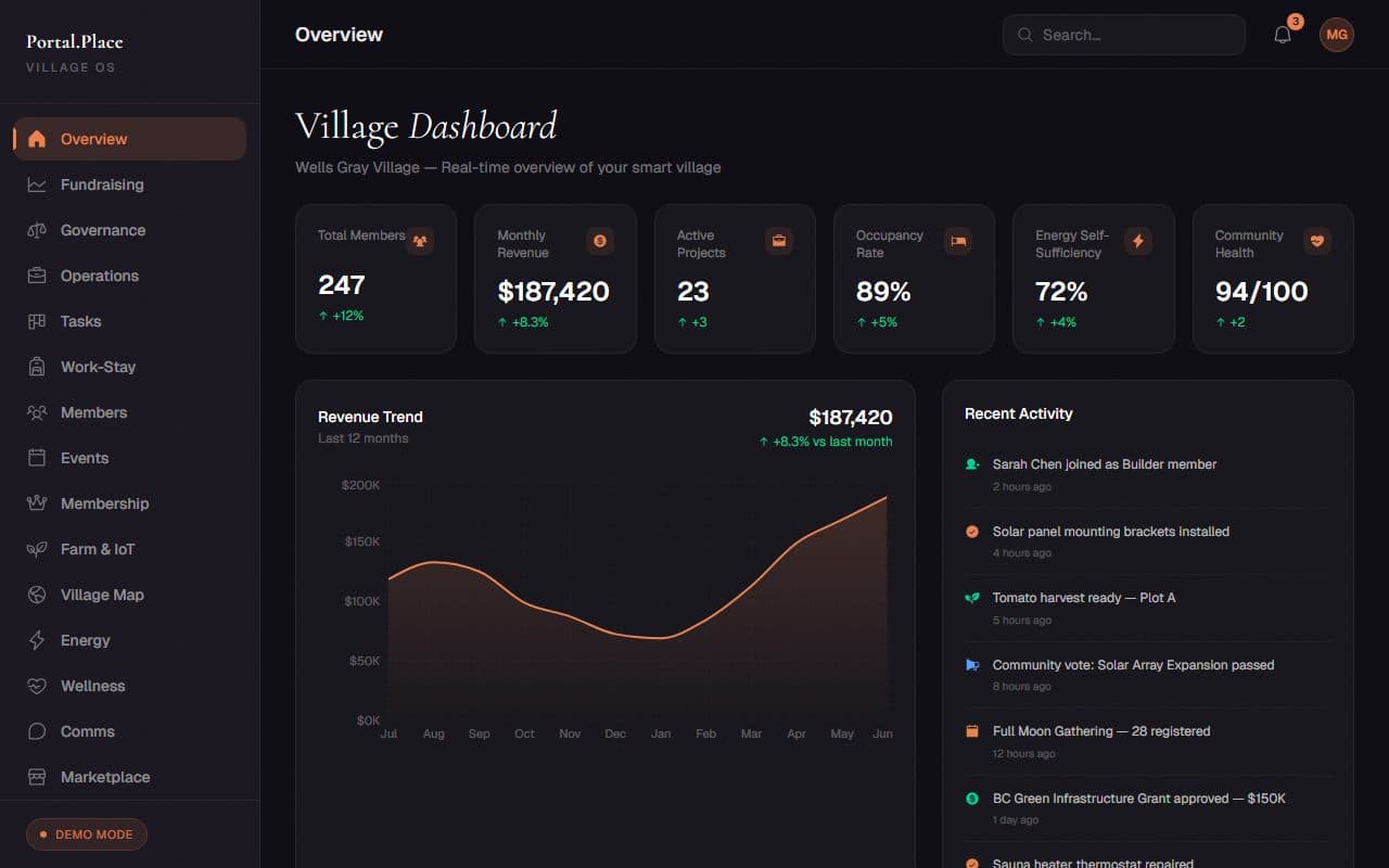 Village Dashboard
